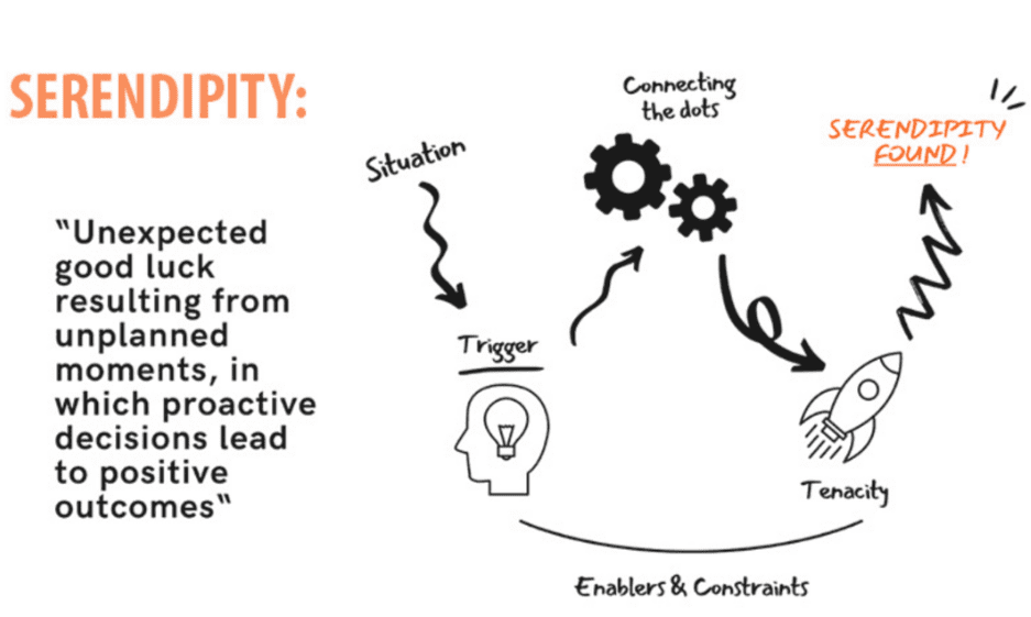 neuroscience of serendipity