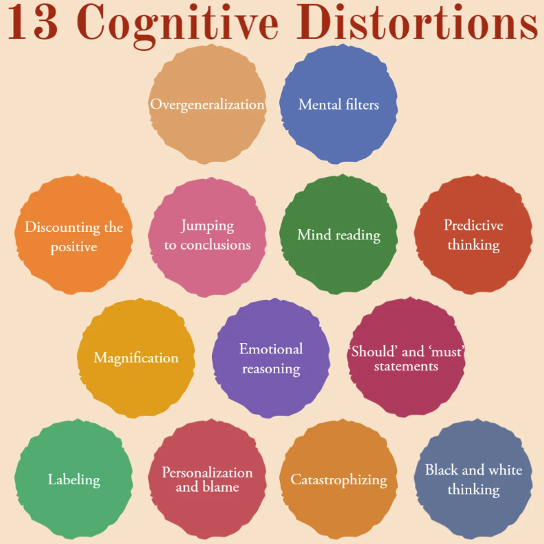Cognitive Distortions
