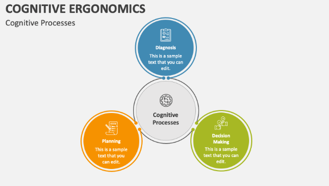 Cognitive Ergonomics