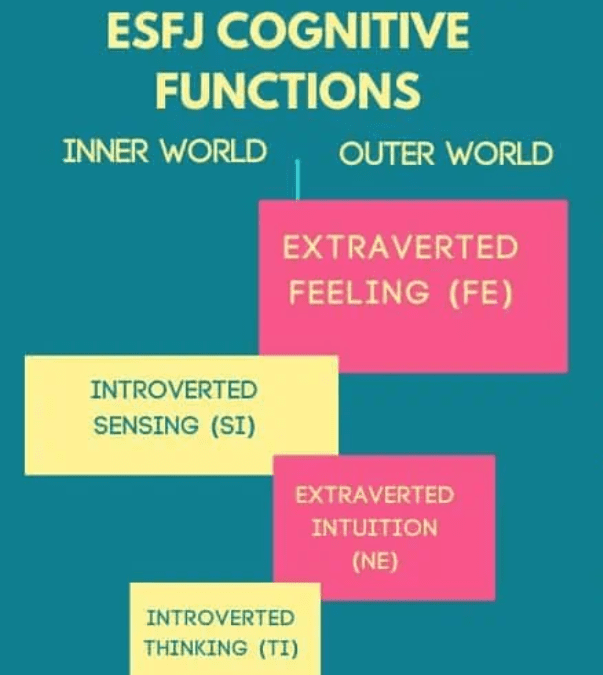 ESFJ Cognitive Function
